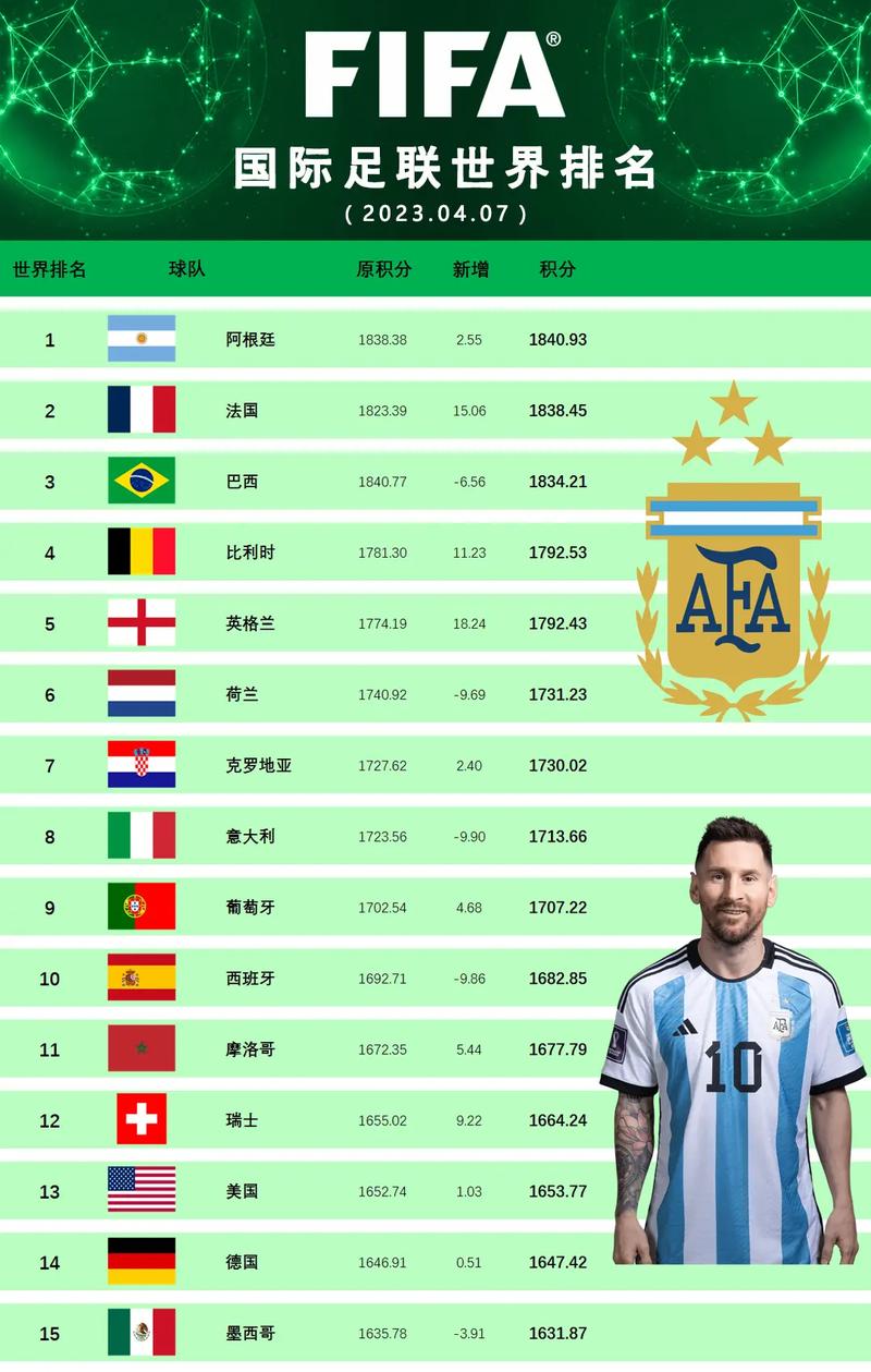 世界足球排名前100名国家